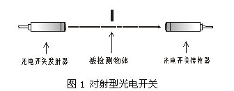 光電開關(guān)的原理解析